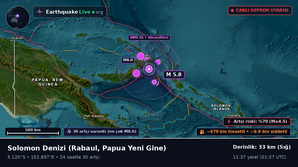 Solomon Denizi (Papua Yeni Gine)