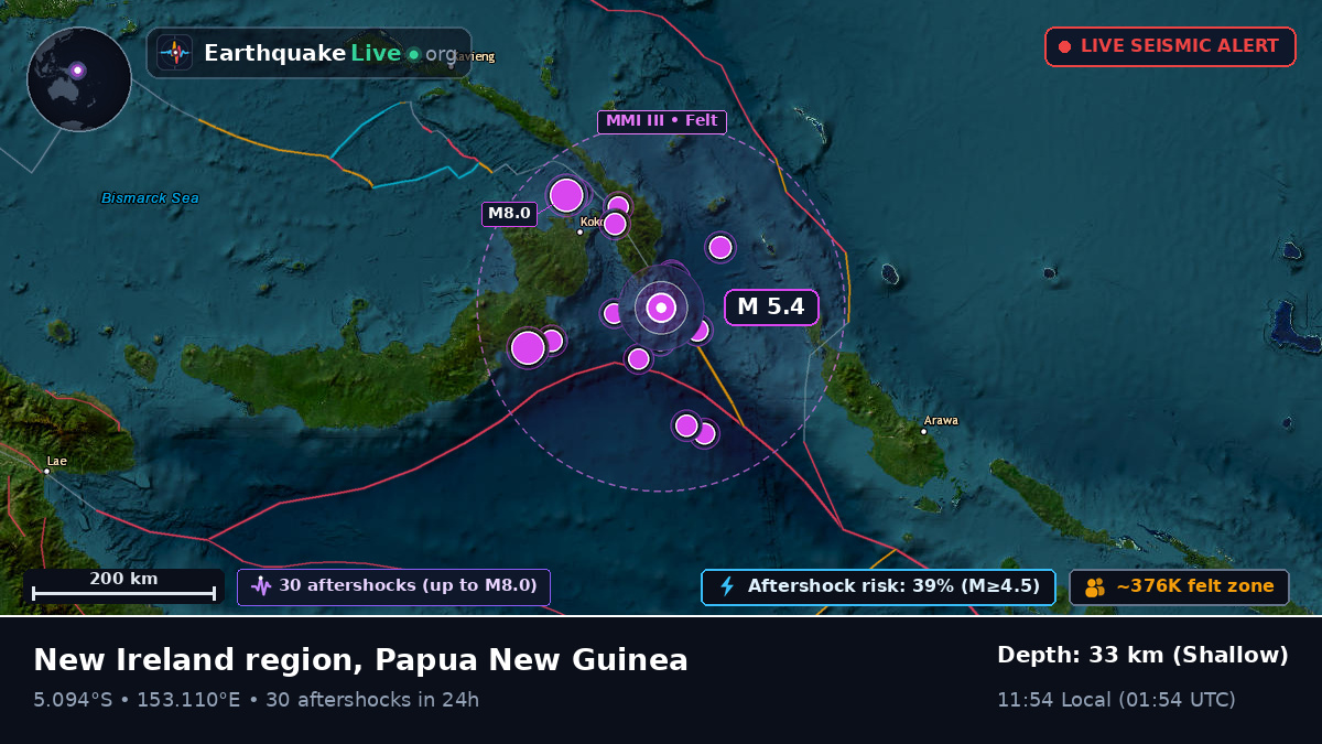 Solomon Sea (Papua New Guinea)