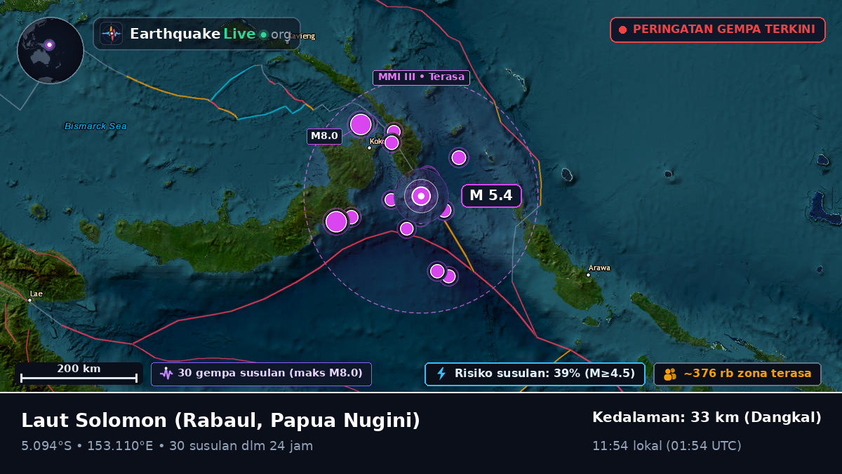 Laut Solomon (Papua Nugini)