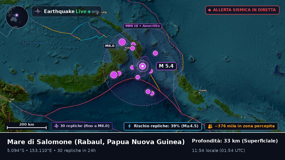 Mare di Salomone (Papua Nuova Guinea)