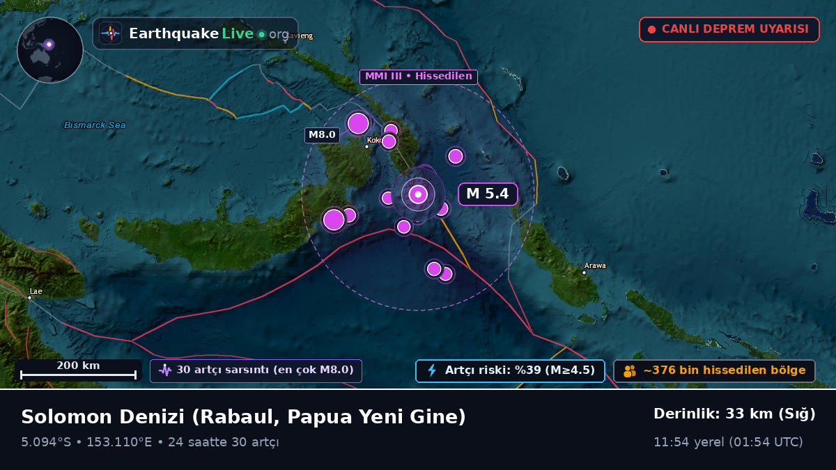 Solomon Denizi (Papua Yeni Gine)