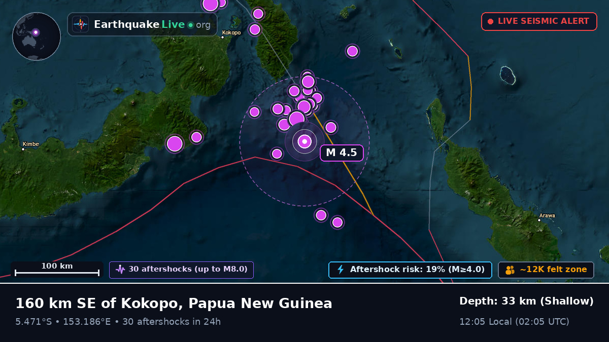 Solomon Sea (Papua New Guinea)