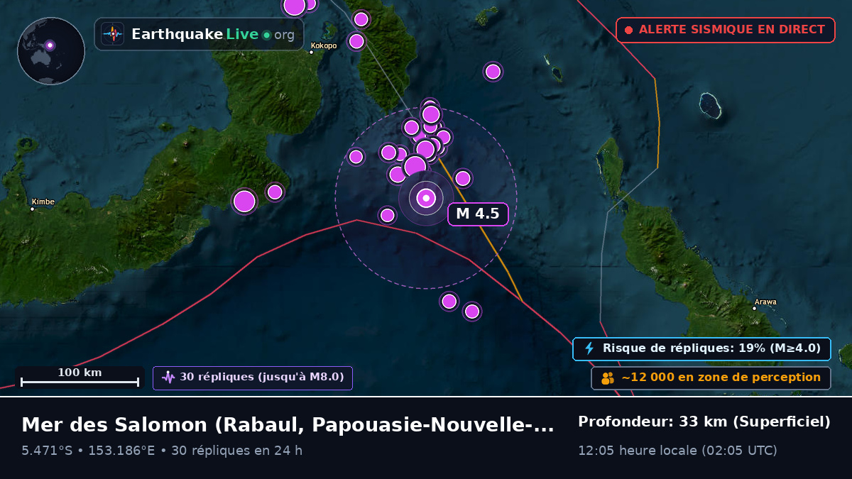 Mer des Salomon (Papouasie-Nouvelle-Guinée)