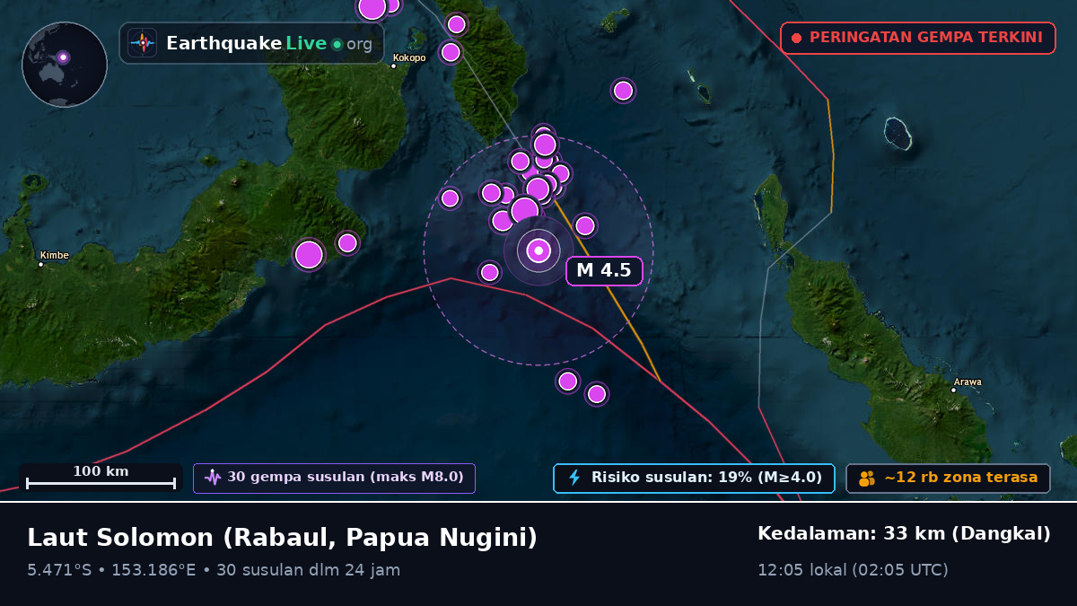 Laut Solomon (Papua Nugini)
