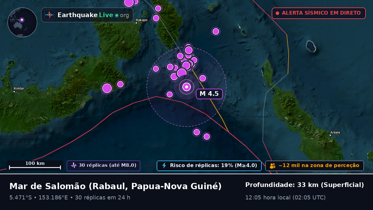 Mar de Salomão (Papua-Nova Guiné)