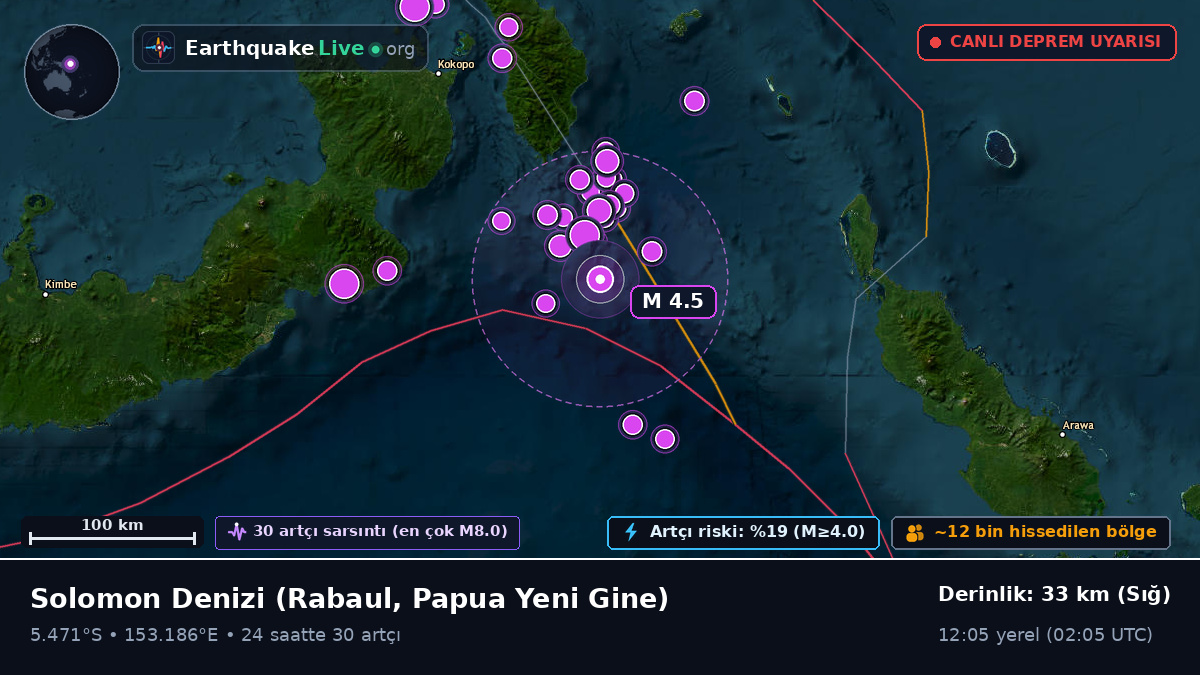 Solomon Denizi (Papua Yeni Gine)
