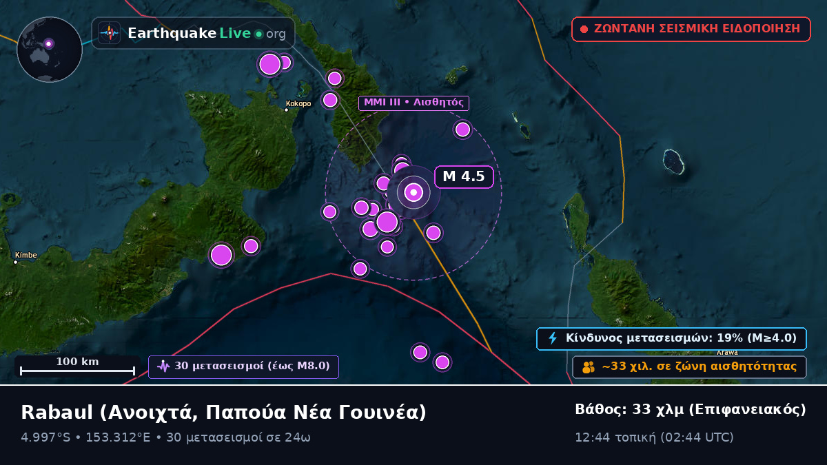 Ανοιχτά των ακτών Rabaul, Παπούα Νέα Γουινέα