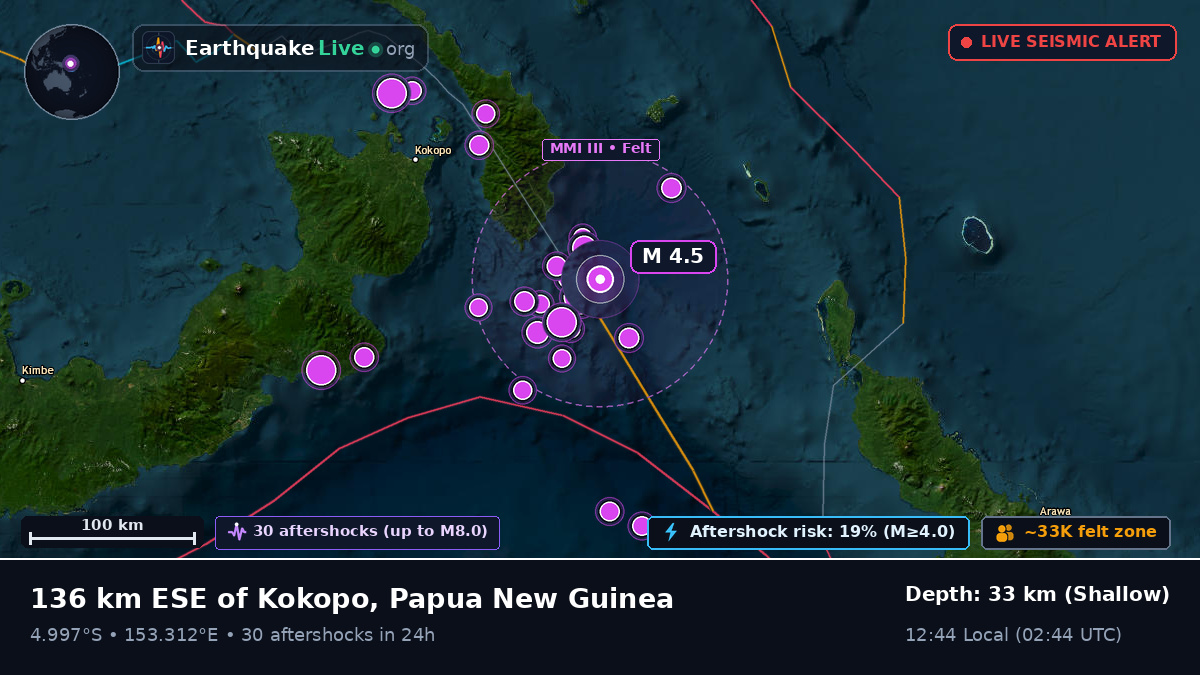 Solomon Sea (Papua New Guinea)