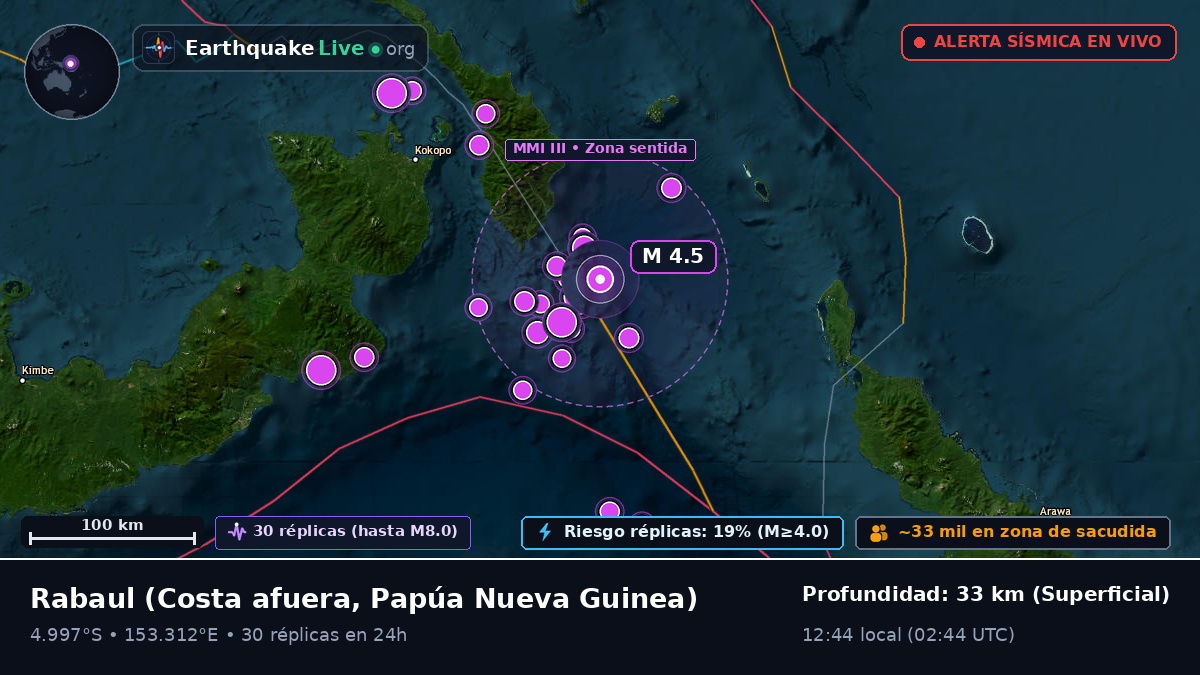 Frente a las costas de Rabaul, Papúa Nueva Guinea