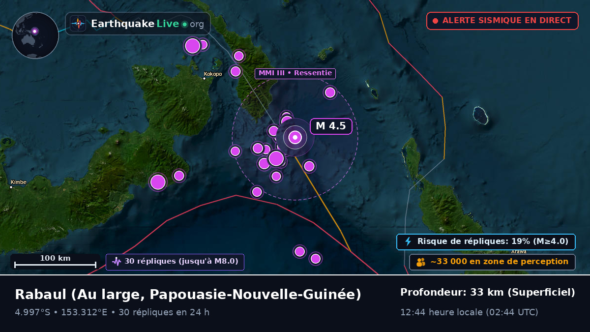 Au large de Rabaul, Papouasie-Nouvelle-Guinée