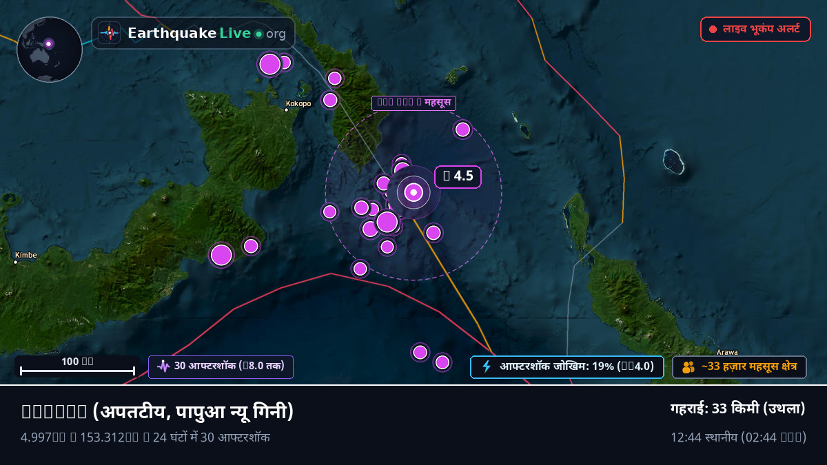 Rabaul के तट से दूर, पापुआ न्यू गिनी