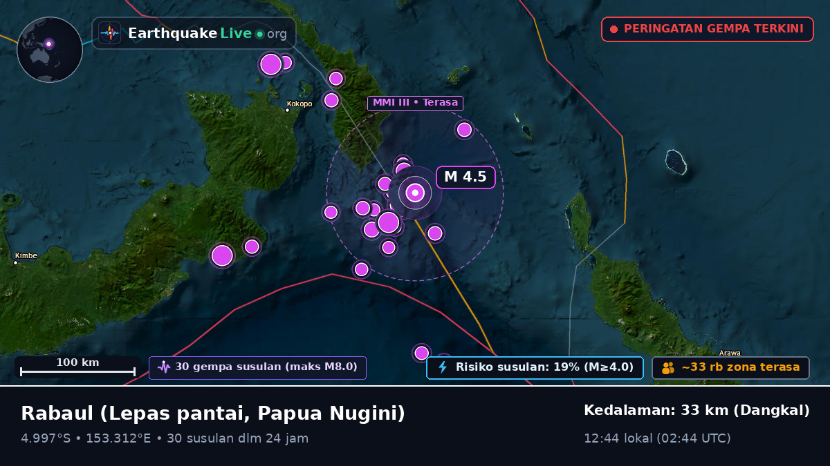Lepas pantai Rabaul, Papua Nugini