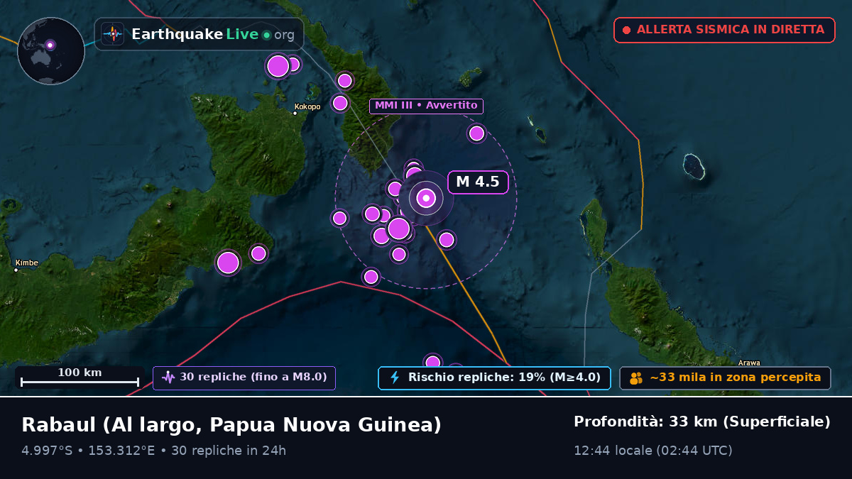 Al largo di Rabaul, Papua Nuova Guinea