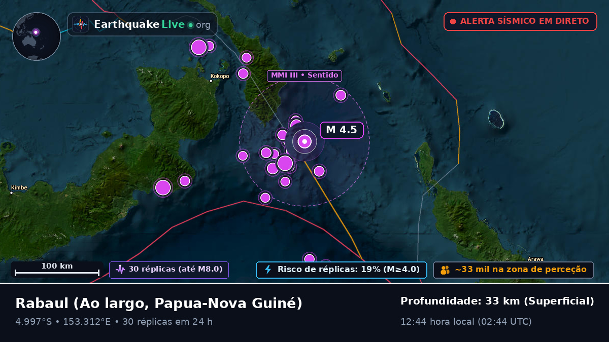 Ao largo de Rabaul, Papua-Nova Guiné