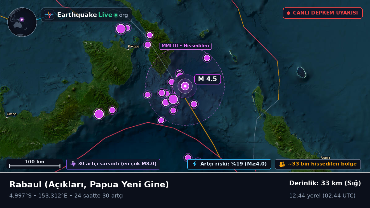 Rabaul Açıklarında, Papua Yeni Gine