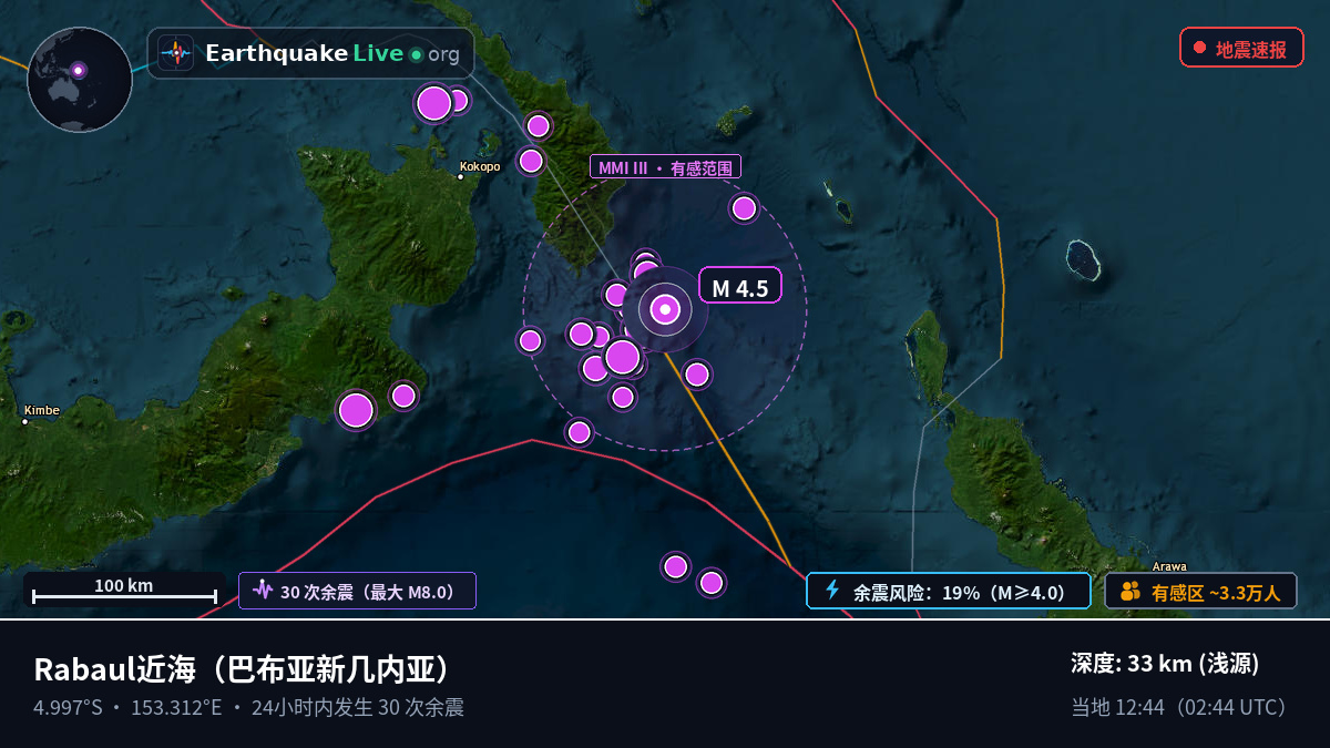 Rabaul近海（巴布亚新几内亚）