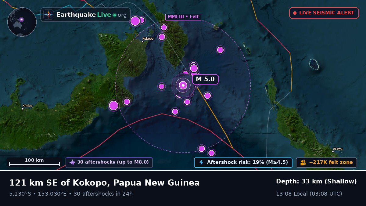 Solomon Sea (Papua New Guinea)