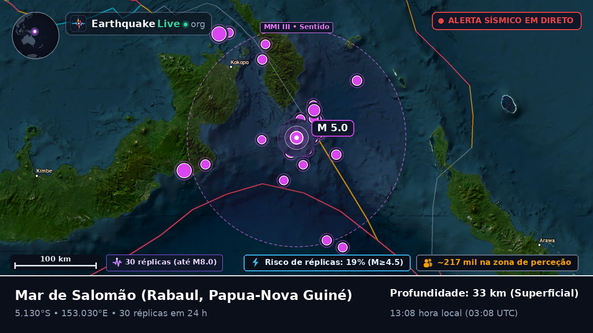 Mar de Salomão (Papua-Nova Guiné)