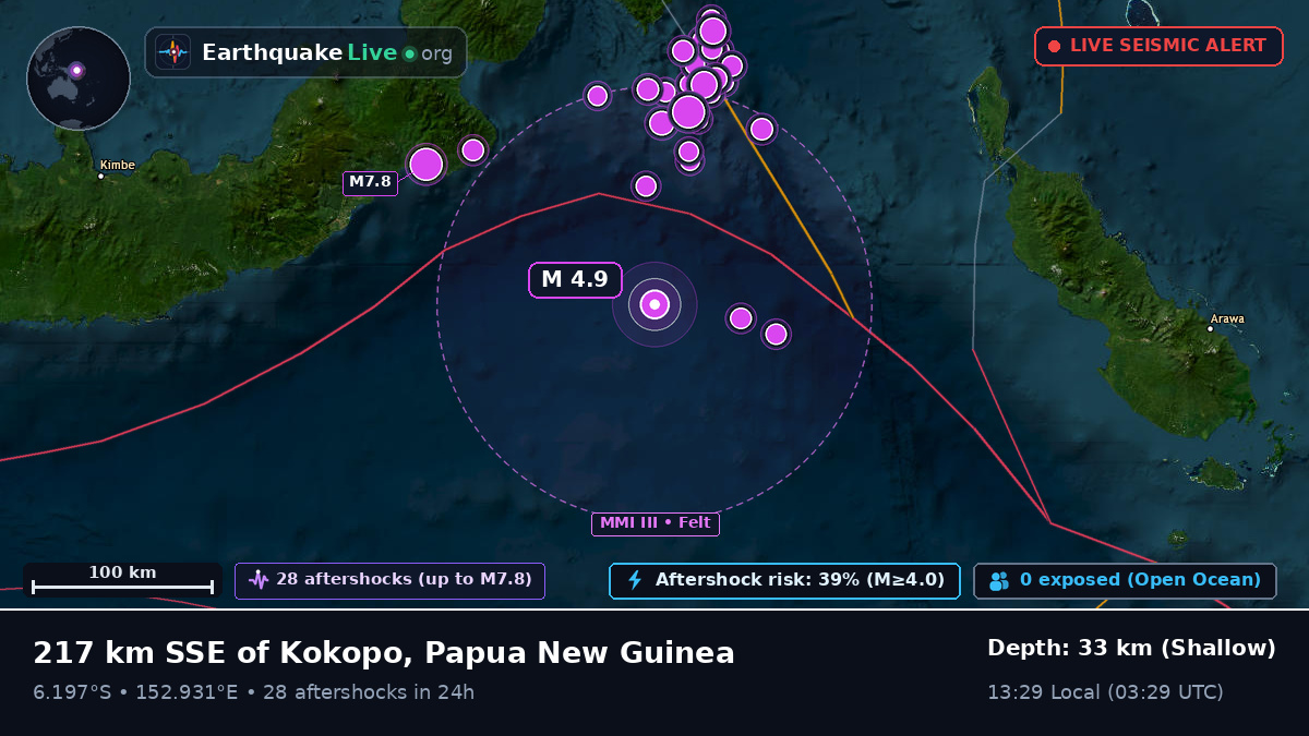 Solomon Sea (Papua New Guinea)