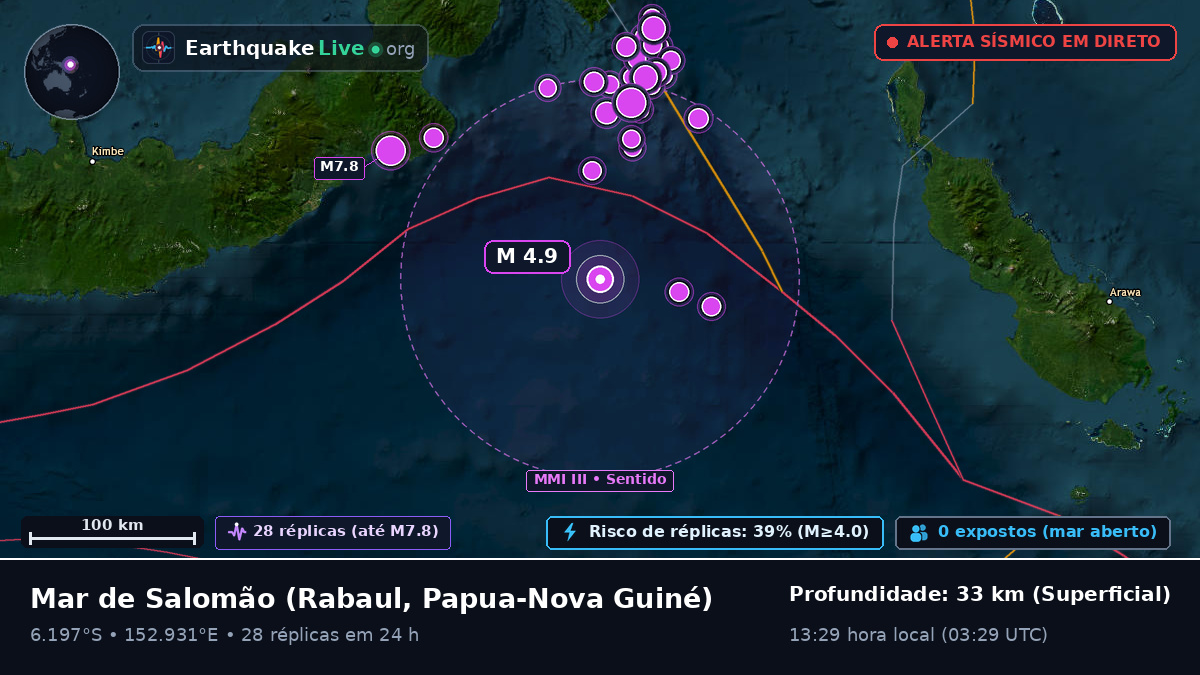 Mar de Salomão (Papua-Nova Guiné)