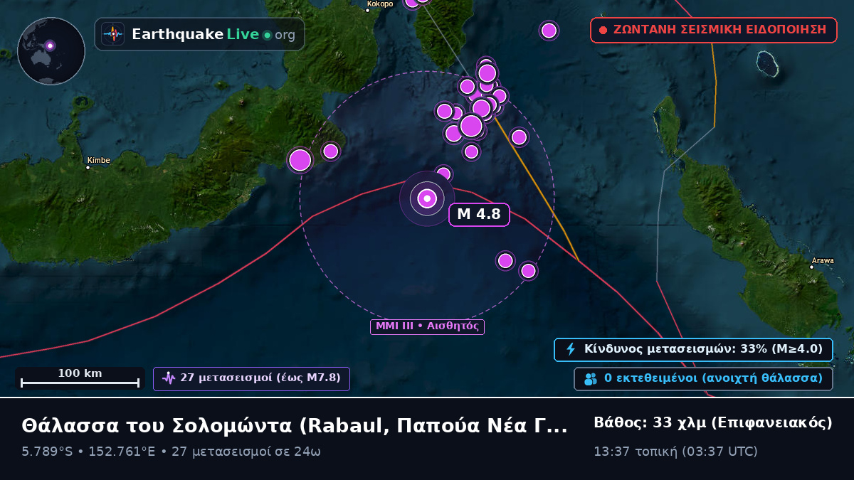 Θάλασσα του Σολομώντα (Παπούα Νέα Γουινέα)