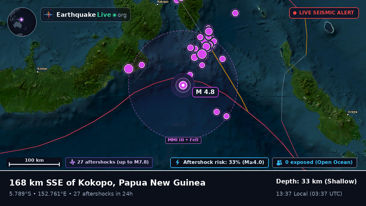 Solomon Sea (Papua New Guinea)