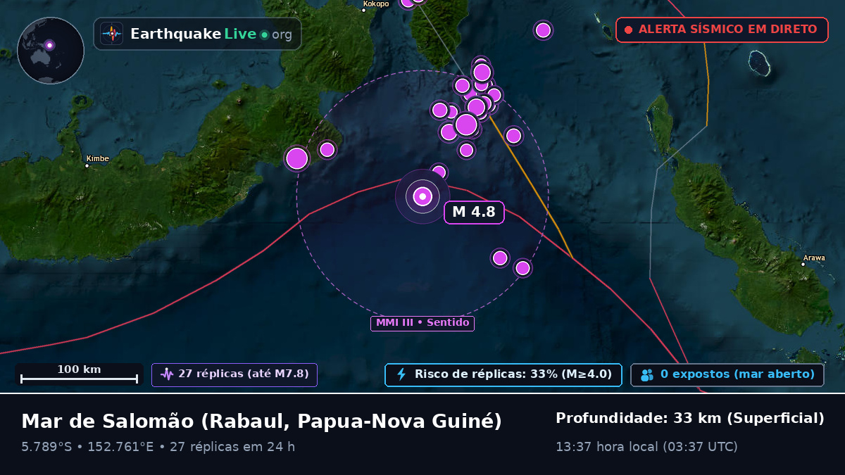 Mar de Salomão (Papua-Nova Guiné)