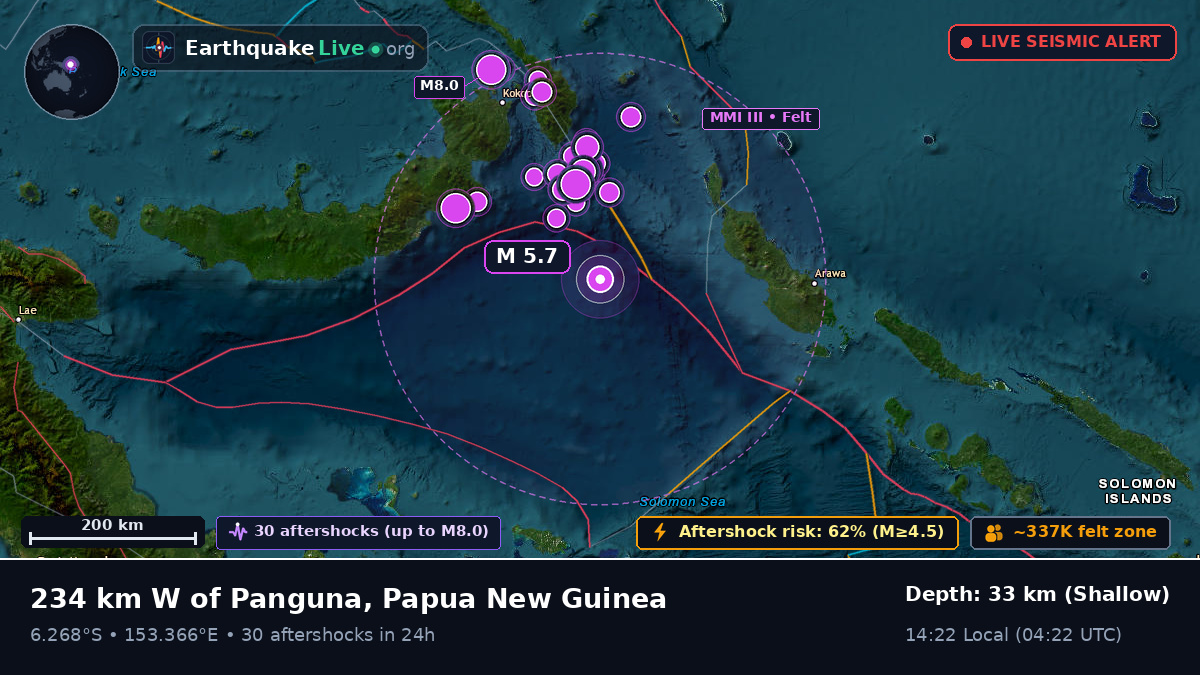 Solomon Sea (Papua New Guinea)