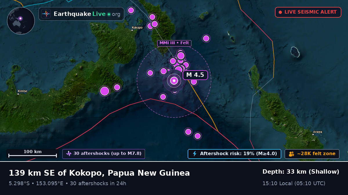 Solomon Sea (Papua New Guinea)