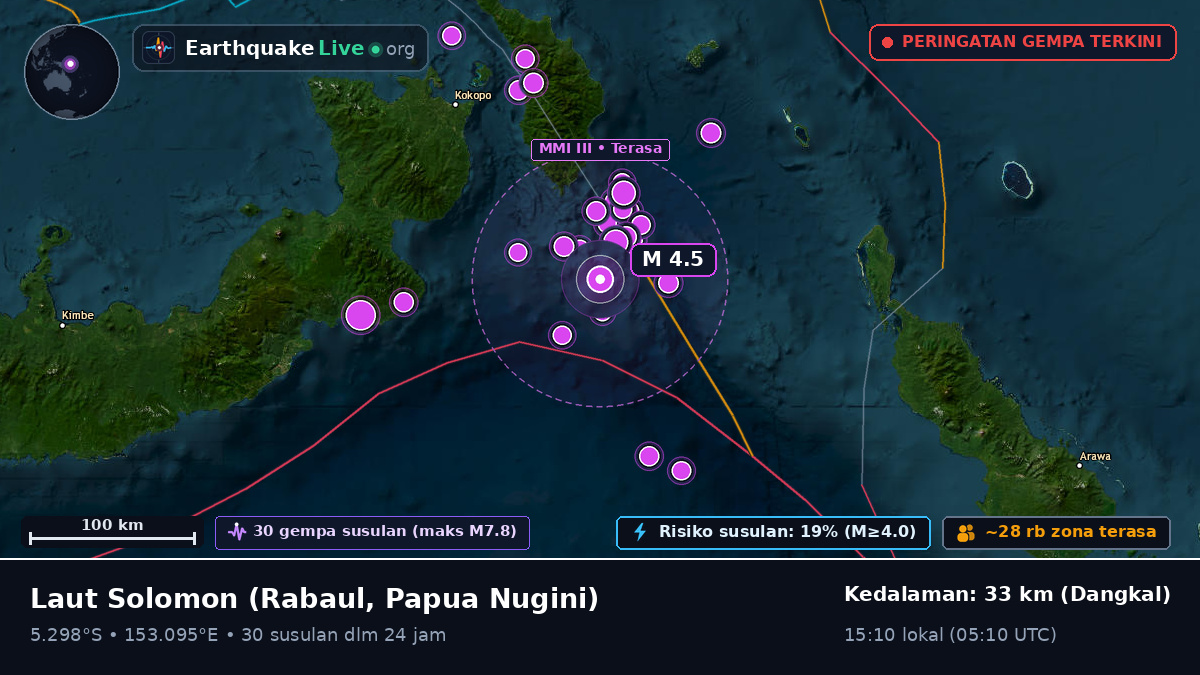 Laut Solomon (Papua Nugini)