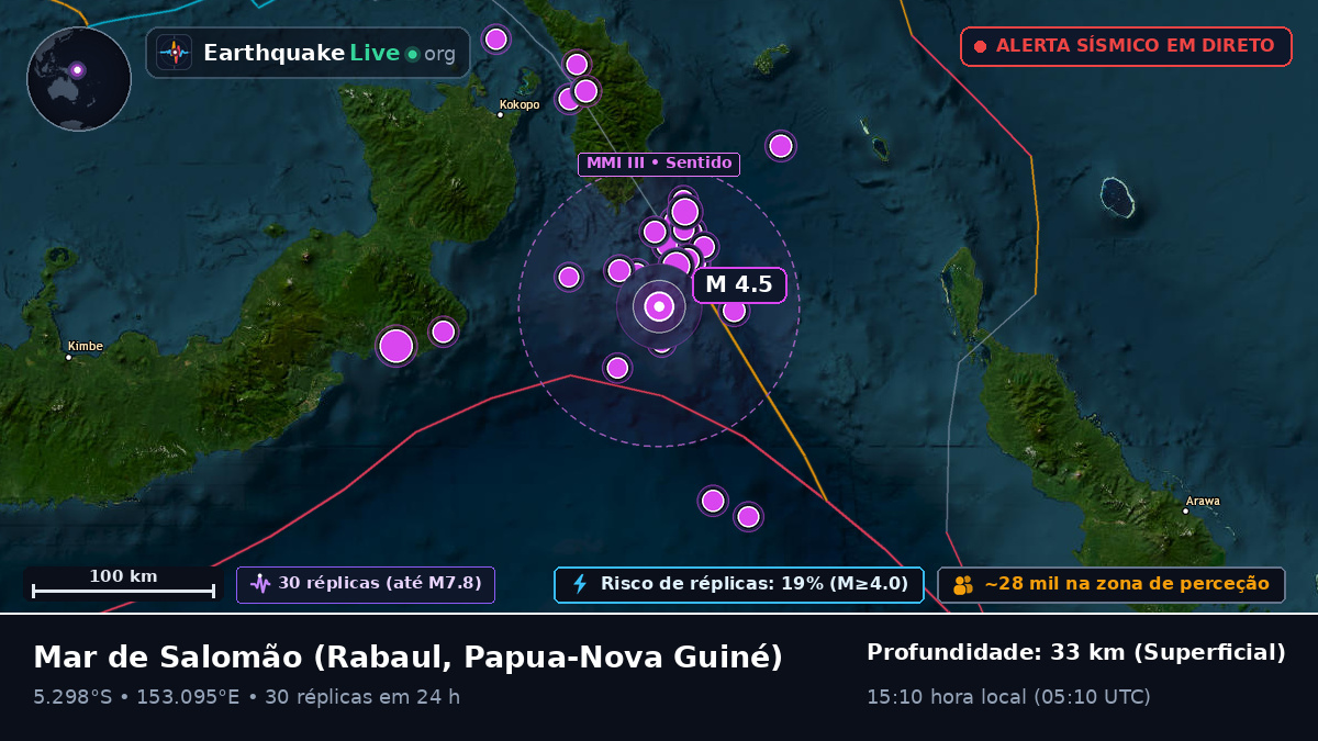 Mar de Salomão (Papua-Nova Guiné)