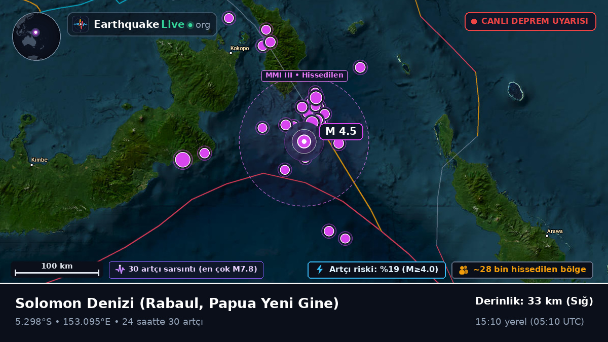 Solomon Denizi (Papua Yeni Gine)