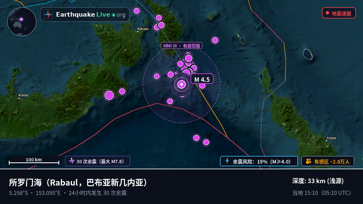 所罗门海 (巴布亚新几内亚)