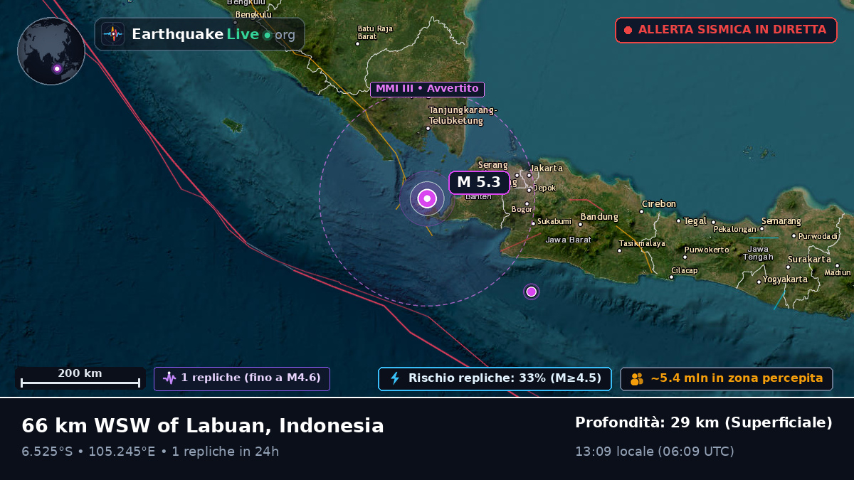Al largo di Serang, Indonesia