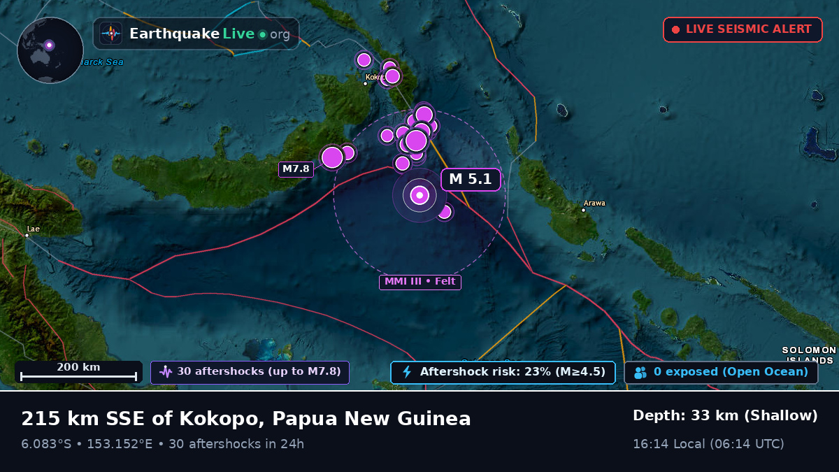 Solomon Sea (Papua New Guinea)