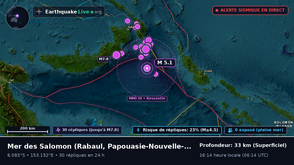 Mer des Salomon (Papouasie-Nouvelle-Guinée)