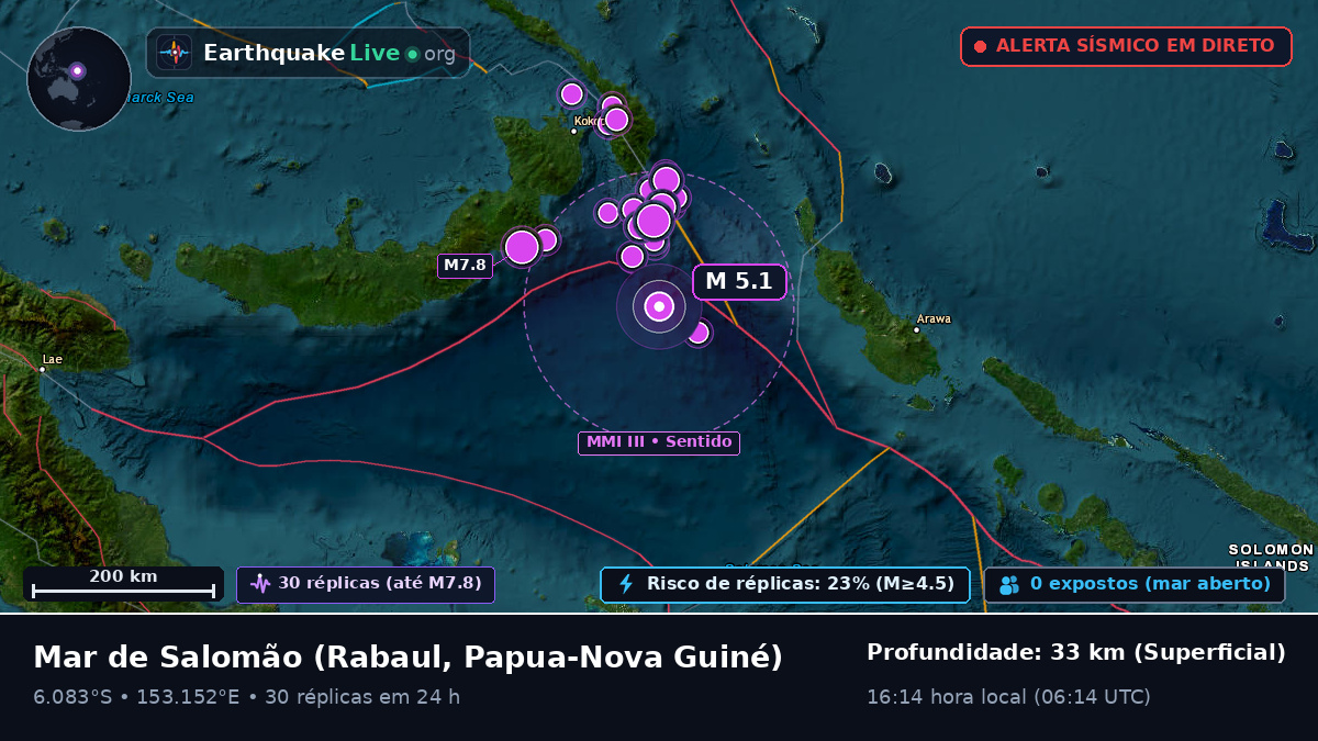 Mar de Salomão (Papua-Nova Guiné)