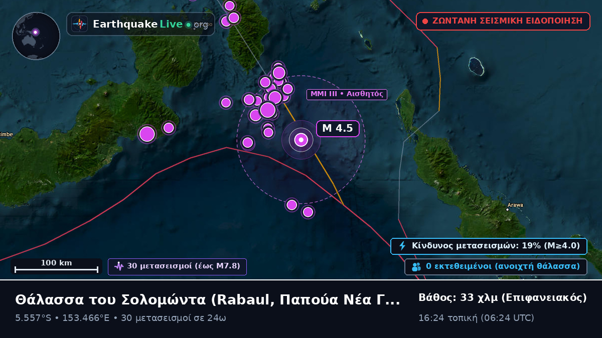 Θάλασσα του Σολομώντα (Παπούα Νέα Γουινέα)