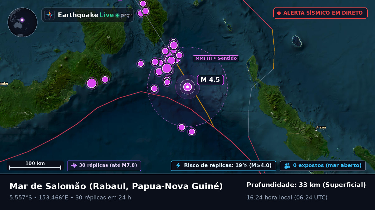Mar de Salomão (Papua-Nova Guiné)