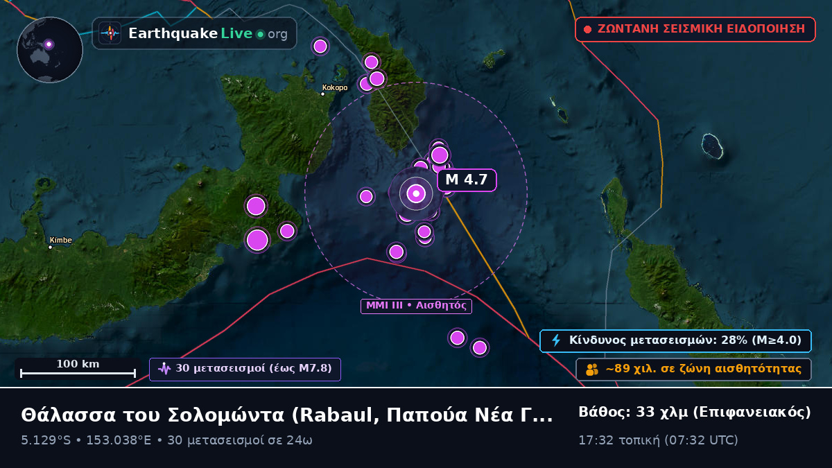 Θάλασσα του Σολομώντα (Παπούα Νέα Γουινέα)