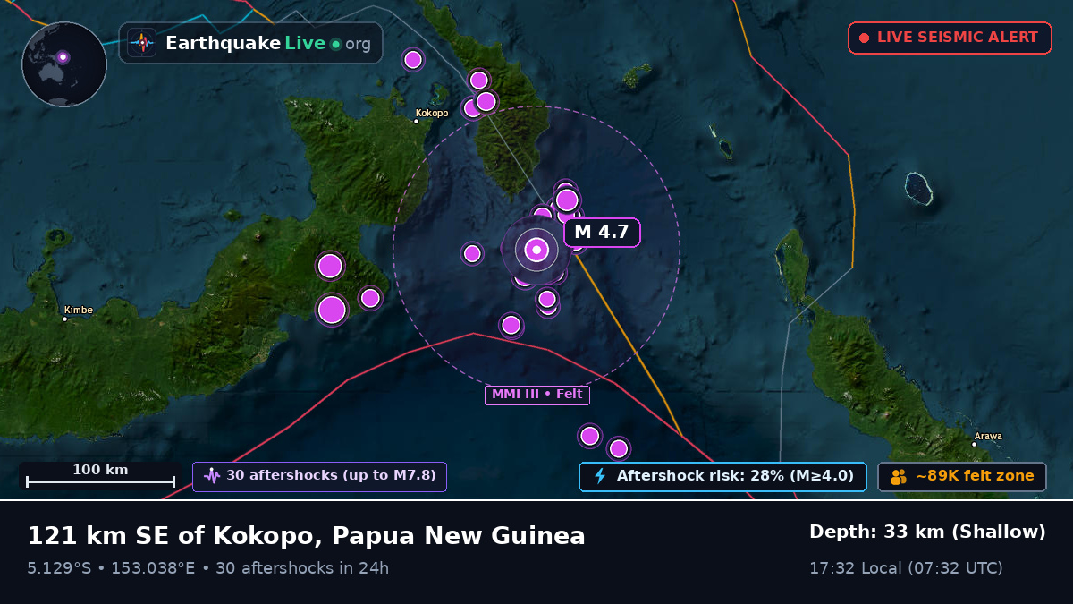 Solomon Sea (Papua New Guinea)