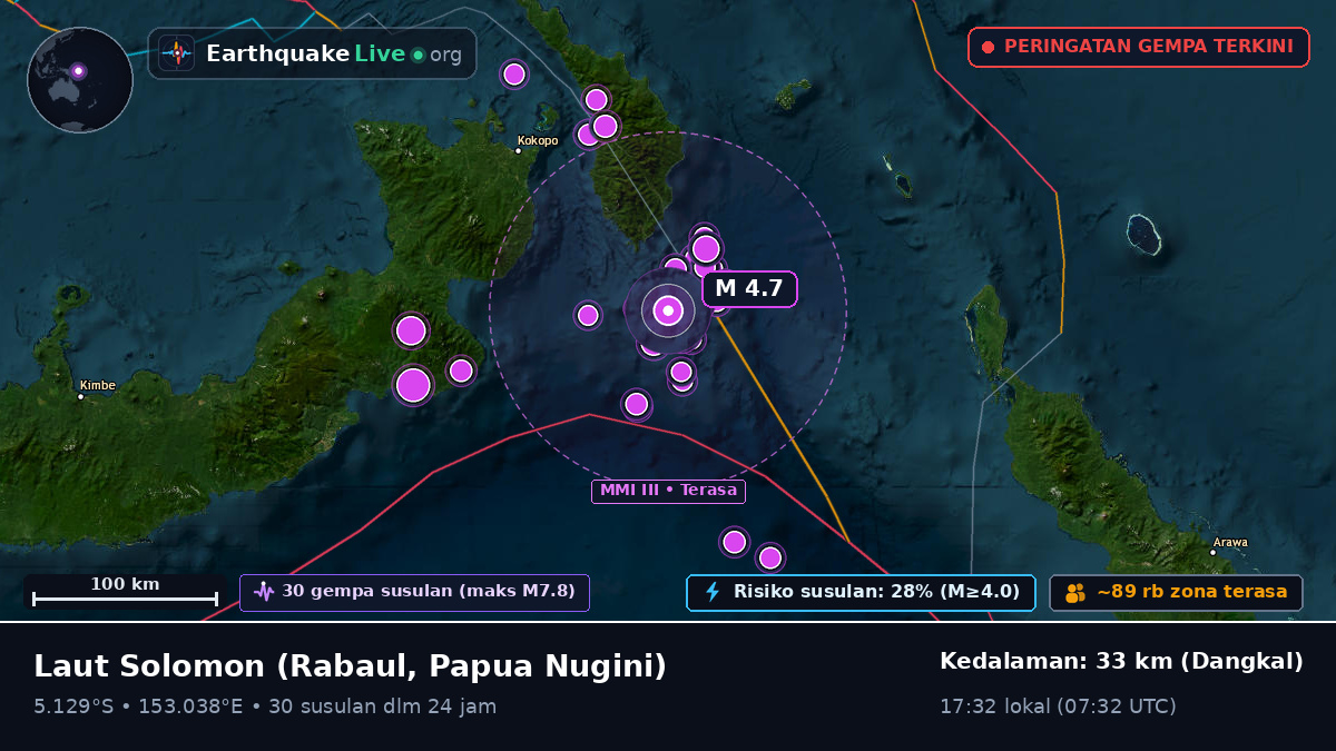 Laut Solomon (Papua Nugini)