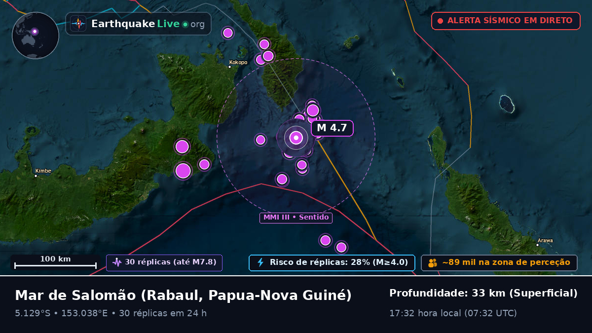 Mar de Salomão (Papua-Nova Guiné)