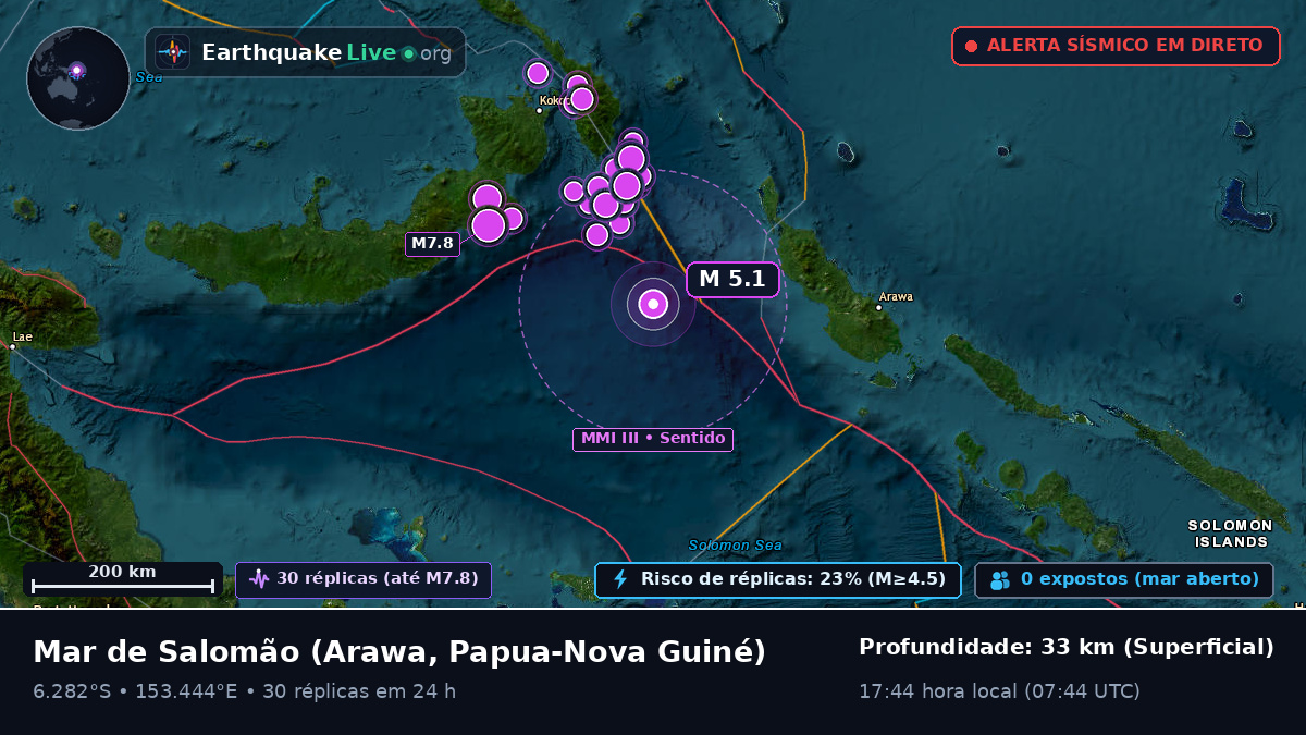 Mar de Salomão (Papua-Nova Guiné)