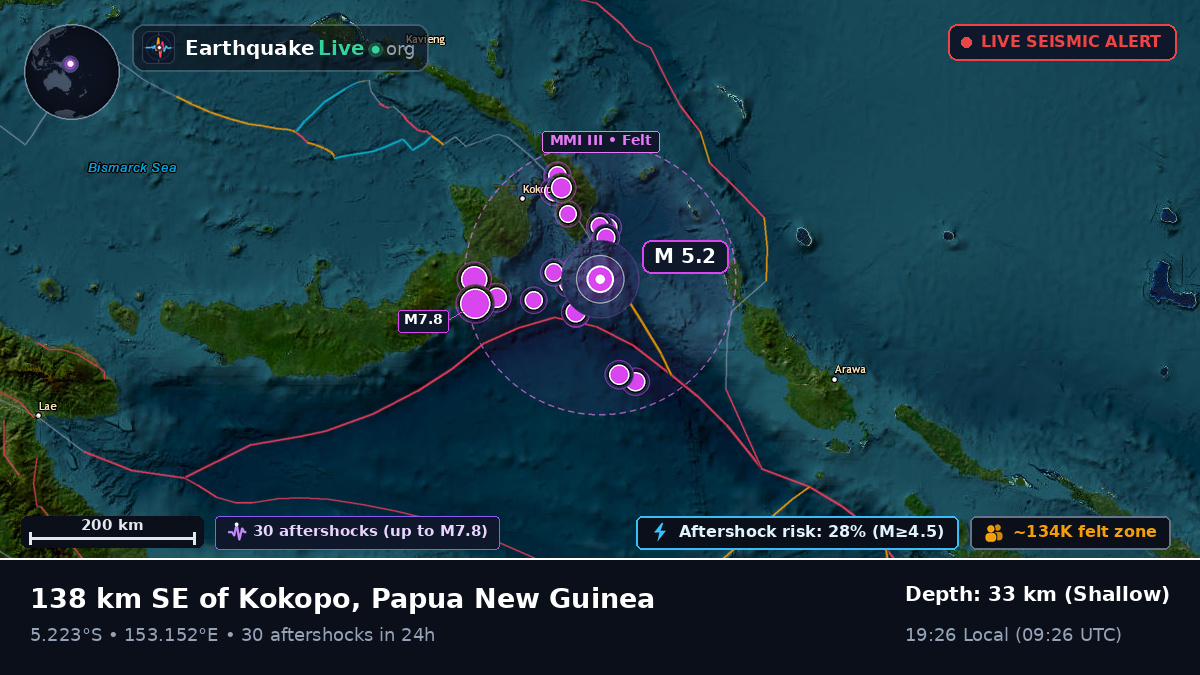 Solomon Sea (Papua New Guinea)
