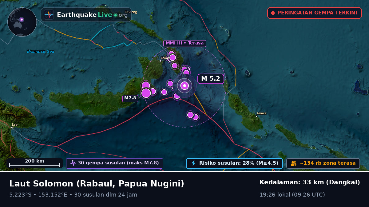 Laut Solomon (Papua Nugini)