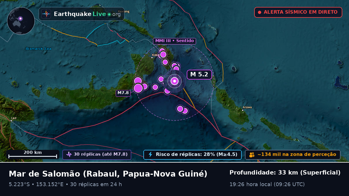 Mar de Salomão (Papua-Nova Guiné)