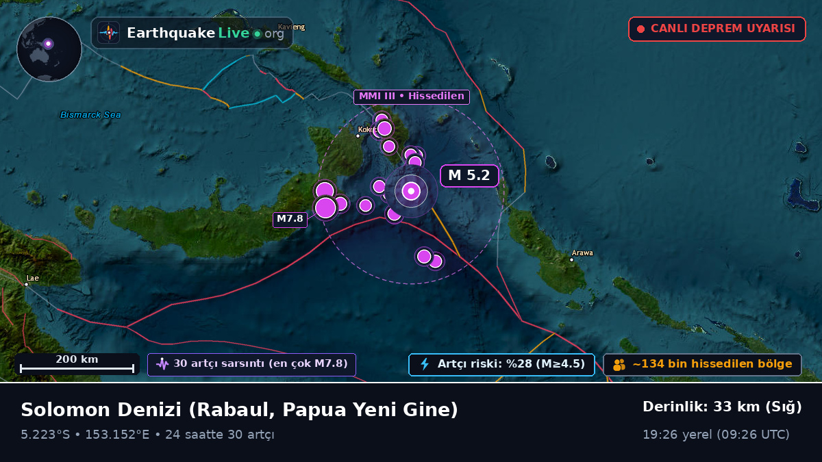 Solomon Denizi (Papua Yeni Gine)