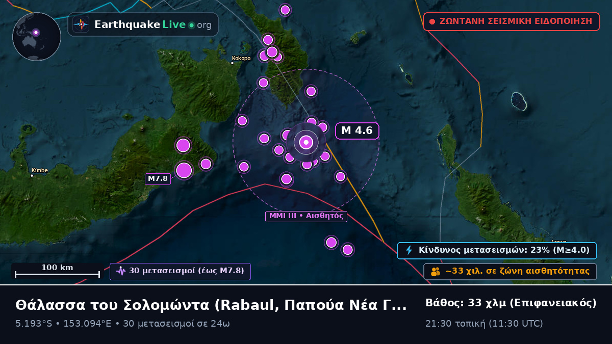Θάλασσα του Σολομώντα (Παπούα Νέα Γουινέα)