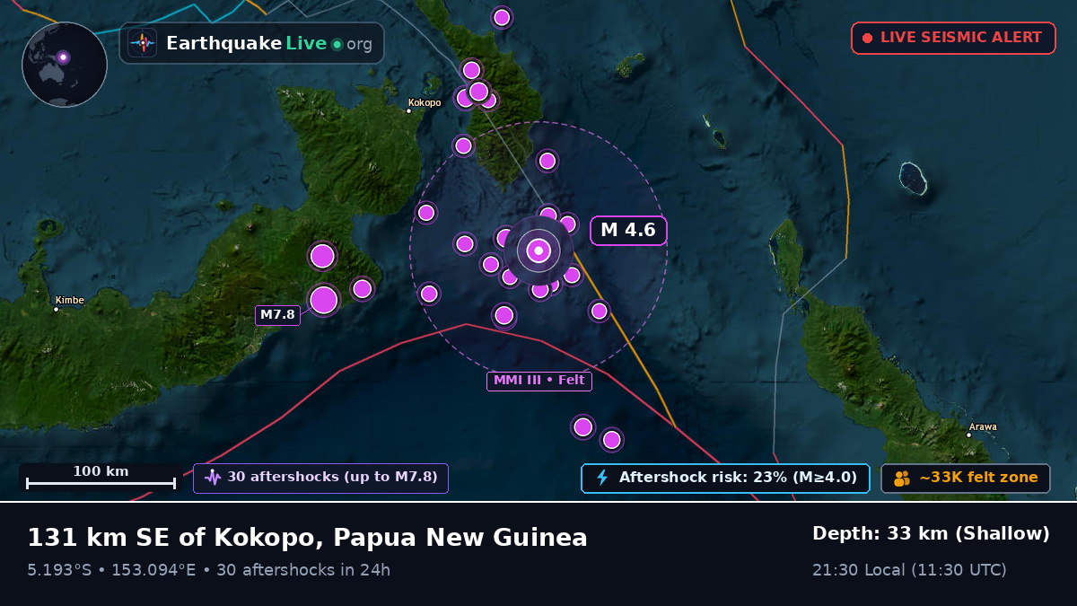 Solomon Sea (Papua New Guinea)